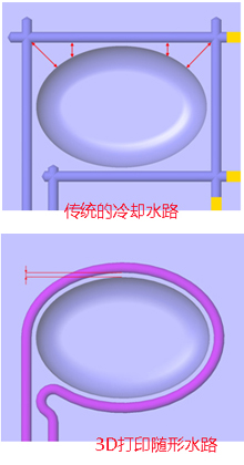 3D打印模具优势比较